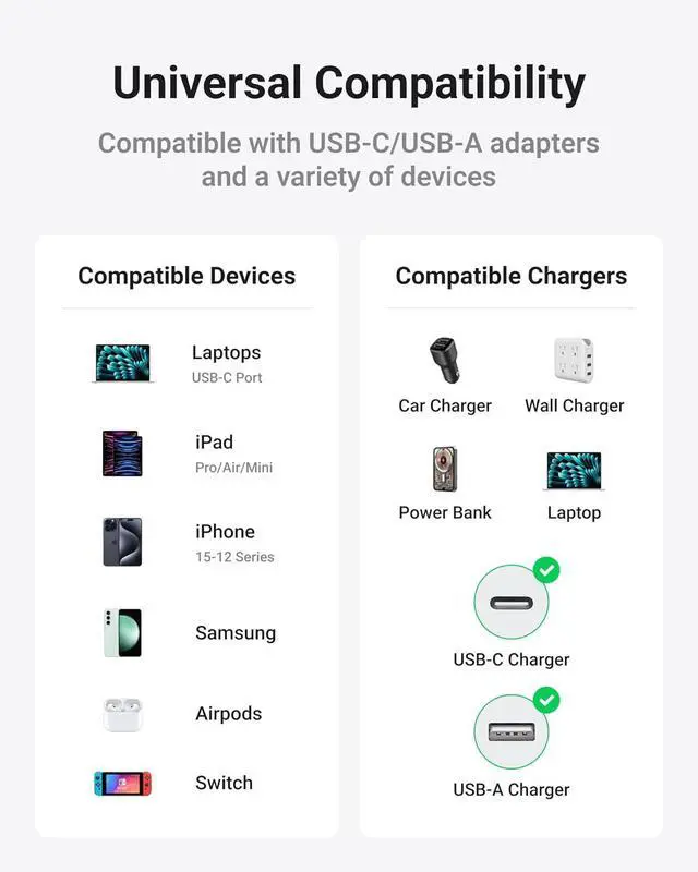 Alt view image 3 of 7 - USB C Cable 4-in-1 USB-C Cable (3ft) 100W C to C Cable Fast Charging with Hook-and-Loop Fastener and Cable Management Universal Charging Cable for MacBook iPad iPhone  Green