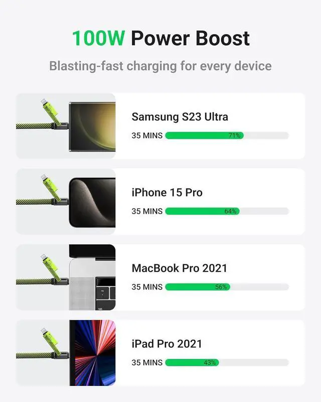 Alt view image 4 of 7 - USB C Cable 4-in-1 USB-C Cable (3ft) 100W C to C Cable Fast Charging with Hook-and-Loop Fastener and Cable Management Universal Charging Cable for MacBook iPad iPhone  Green