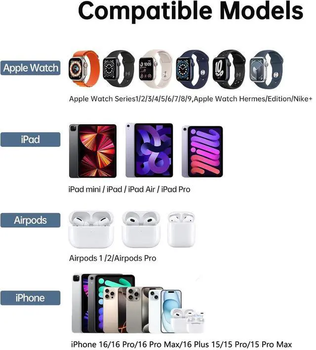 Alt view image 5 of 5 - for  Watch and iphone 15 16 Charger 2 in 1 Magnetic Charging Cable 20W USB C Fast Charging Block for iWatch Series SE/10/9/8/7/6/5/4/3/2/1&iPhone 15 Pro Max/iPad 12.9/11/10.9/Air 5/4 Charger Cord