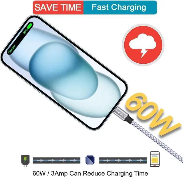 Alt view image 4 of 7 - USB C Cable for iPhone 16 15 Pro Max Fast Charger Cord braided USBC to USB C Cable 60W 6ft 3Pack Data Sync Type C Cable for iPhone 15 16 Plus/iPad Mini 6 Pro 12.9/MacBook Pro/Air 4/5/Galaxy S24/23/22