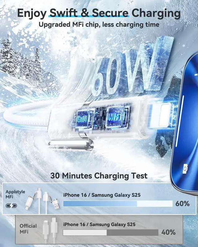 Alt view image 3 of 7 - [ style Braided ] 4in 1 Charging Cable 5ft 60W Fast Charging & Data Transfer USB to Lightning/Type C Cable Multi Cords for iPhone/iPad//MacBook CarPlay & Android Auto Support White