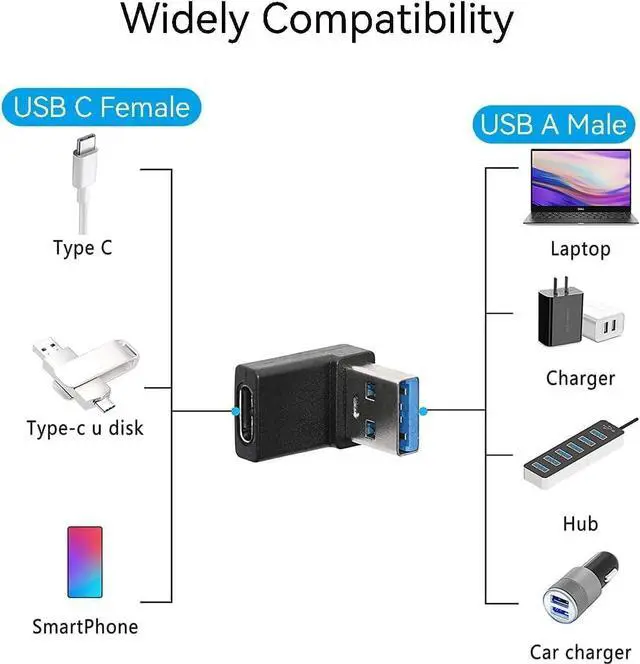 Alt view image 7 of 7 - 2 Pack USB-C Female to USB Male Adapter USB C to USB 3.1 90Angle Data Transfer Converter Coupler 10Gbps Adapter Compatible with Mbook Notebook Tablet Smartphon(Left and Right)