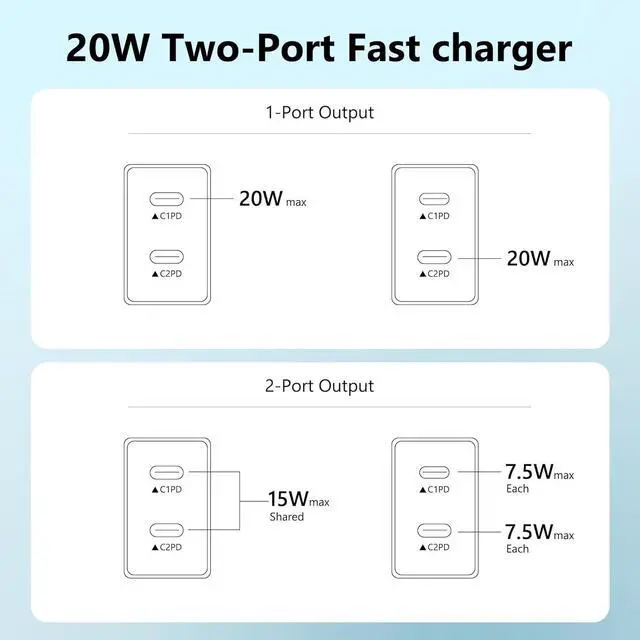 Alt view image 5 of 7 - USB C Charger Block 3-Pack Dual Port USB C Fast Charging BlockType C Wall Charger Plug for iPhone 16/15/14/13/12/11/ Pro Max/Plus/Xs Max/XR/X iPad Pro (20W)