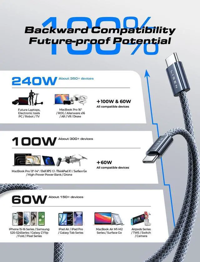 Alt view image 6 of 7 - USB C to USB C Cable Fast Charging 240W USBC to USBC Type C Charger Cable Cord for iPhone 16 Pro Max 15 Plus iPad MacBook Air Pro  S25 Compatible 140W/100W/60W 6.6ft+6.6ft/2 Pack/Midnight