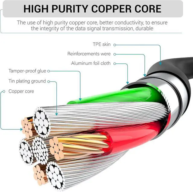 Alt view image 3 of 7 - Android Charger 25W for  Charger Super Fast Charging USB C Block Type C Charge Cable Cord [ 6ft +10ft ] for Galaxy S25/S24 Plus/S23/S22/S21/S20/Note 20/Tablet/Watch/iPhone 16/15-Black 2Pack