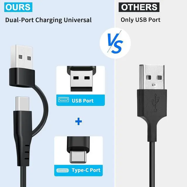 Alt view image 2 of 7 - Upgraded 2 in 1 USB C/A Charger for  Galaxy Watch 7/6/6 Classic/5/5 Pro/4/4 Classic/3/Active 2/Active 1/Ultra/Fe Fast Charging Galaxy Watch Charger for  Galaxy Watch 3.4Ft 2Pack