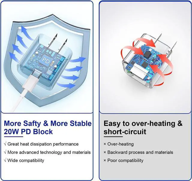 Alt view image 2 of 7 - 3Pack Extra Long 10FT iPhone Fast Charger iPhone Charger Fast Charging Quick 10Foot USB C to Lightning Cable Cord Type C Fast Charging Block Wall Charger for iPhone 14/14 Pro/13/12 Mini/11/XS/X/iPad