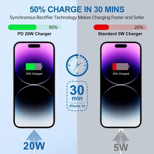 Alt view image 2 of 7 - 6ft/10ft/10ft iPhone Charger Fast Charging Block Wall Charger Plug and Long USB C to Lightning Cable Cord Type C Charging Cube Box Brick for  iPhone 14 Pro Max/14/13/13 Pro/12 Mini/11 Pro/XS/XR