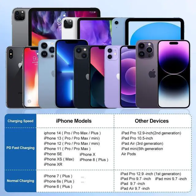 Alt view image 6 of 7 - 6ft/10ft/10ft iPhone Charger Fast Charging Block Wall Charger Plug and Long USB C to Lightning Cable Cord Type C Charging Cube Box Brick for  iPhone 14 Pro Max/14/13/13 Pro/12 Mini/11 Pro/XS/XR