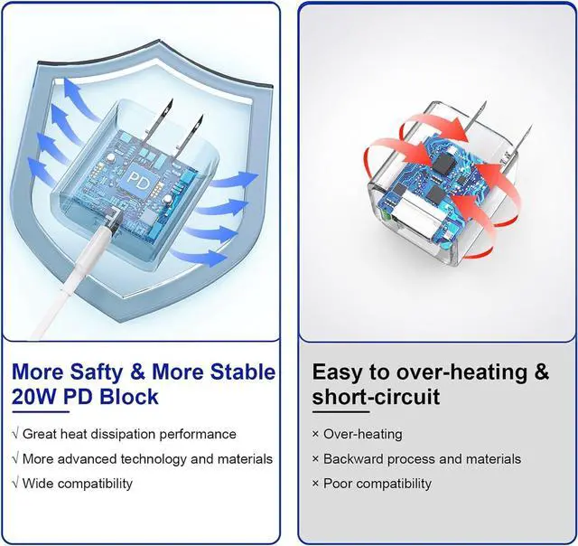 Alt view image 2 of 7 - Fast Charger 10FT Extra Long Fast iPhone Charger Travel Plug Adapter 20W Super Quick  Charging USB C Wall Charger Block with 10Foot Lightning Cable Cord for iPhone 14/13/12/11/X/XR/SE/iPad