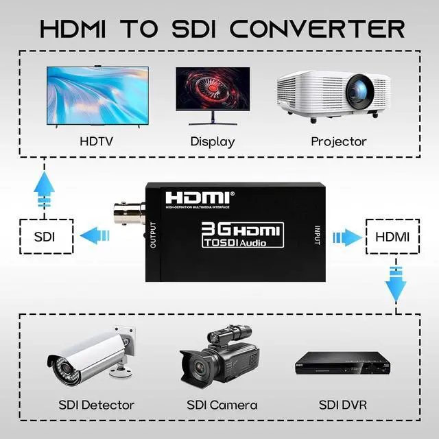 Alt view image 2 of 7 - HDMI to SDI Converter 3G-SDI/HD-SDI Converter Audio Video Adapter Support 1080P 1080I for Camera Home Theater Monitora and Professional Video Production