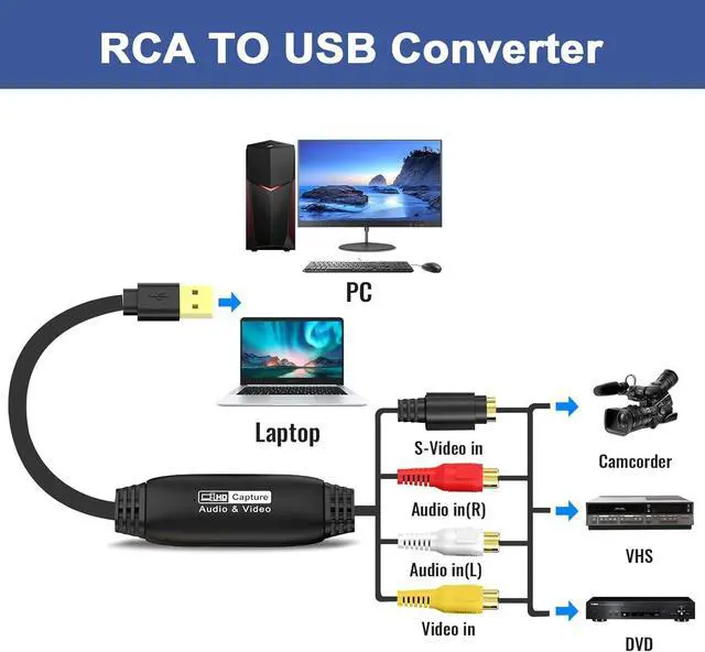 Alt view image 2 of 7 - Video Capture USB 2.0 Capture Card 1080P RCA to USB Converter-Convert VHS to Digital VCR to Digital Converter for Mac OS Windows 7 8 10 11 Compatible with Camcorder Camera PC TV (Male)