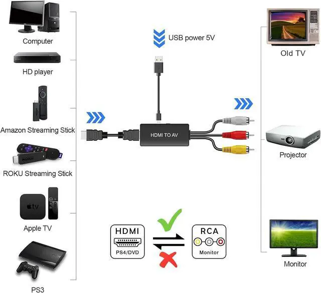 Alt view image 3 of 7 - HDMI to RCA Converter HDMI to AV Adapter for Old TV RCA Composite Video Converter Supports PAL/NTSC for TV Stick  Android Box DVD