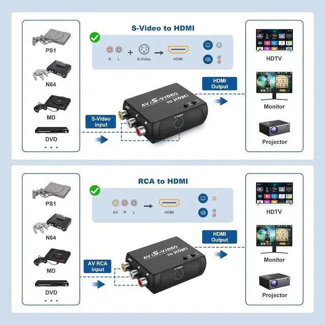 Alt view image 3 of 7 - S Video RCA to HDMI Converter with RCA Cable + Svideo Cable + USB Cable S-Video AV to HDMI Converte Compatible for PAL/NTSC for TV/PC/PS1/PS2/ STB/Xbox/VHS/VCR/DVD
