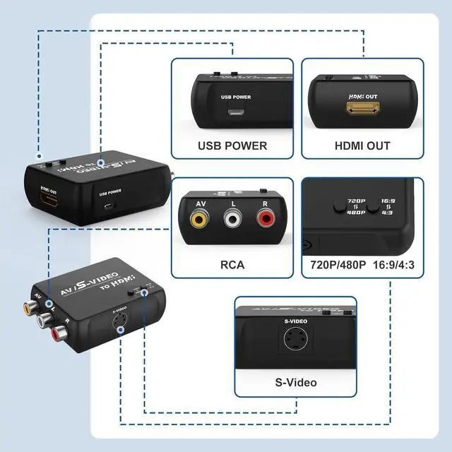 Alt view image 4 of 7 - S Video RCA to HDMI Converter with RCA Cable + Svideo Cable + USB Cable S-Video AV to HDMI Converte Compatible for PAL/NTSC for TV/PC/PS1/PS2/ STB/Xbox/VHS/VCR/DVD