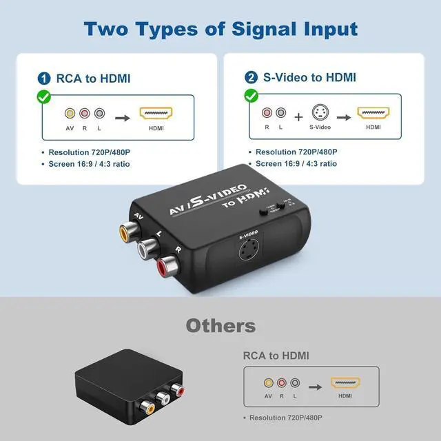 Alt view image 5 of 7 - S Video RCA to HDMI Converter with RCA Cable + Svideo Cable + USB Cable S-Video AV to HDMI Converte Compatible for PAL/NTSC for TV/PC/PS1/PS2/ STB/Xbox/VHS/VCR/DVD