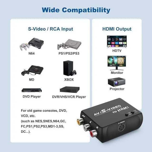 Alt view image 6 of 7 - S Video RCA to HDMI Converter with RCA Cable + Svideo Cable + USB Cable S-Video AV to HDMI Converte Compatible for PAL/NTSC for TV/PC/PS1/PS2/ STB/Xbox/VHS/VCR/DVD