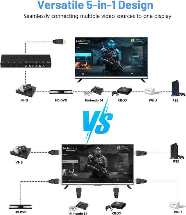 Alt view image 6 of 7 - 5 in 1 Out HDMI/AV Switcher RCA/HDMI to HDMI Converter -2 AV Inputs 3 HDMI Inputs Support HDR & HDCP 2.2 & Full 3D for Sega/Xbox/PS1/PS2/Xbox PS5/PS4  Fire Stick
