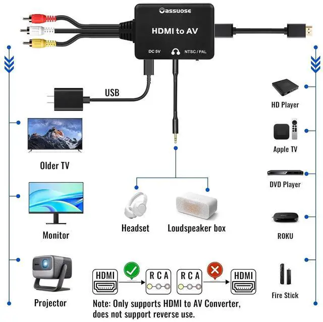Alt view image 2 of 7 - HDMI to RCA Converter with 3.5mm Audio Headphones Port HDMI to AV Adapter for Older TV Supports PAL/NTSC Compatible for Various Streaming Stick Fire TV Stick Chromecast  DVD Android TV Box