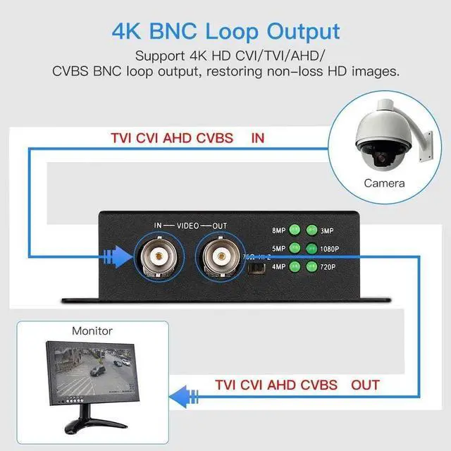 Alt view image 3 of 7 - TVI/CVI/AHD to HDMI Converter Adapter Full HD 4K 720P/1080P/3MP/4MP/5MP/8MP BNC to HDMI Video Converter for Monitor HDTV DVRs Convert TVI CVI AHD CVBS BNC Video Signal to HDMI