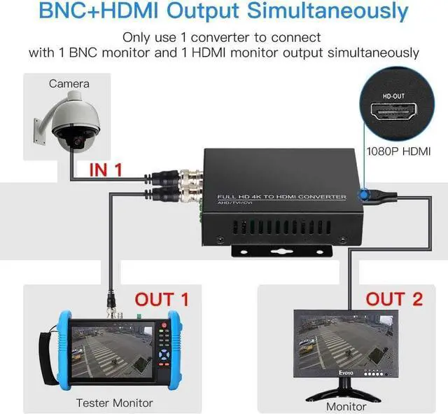 Alt view image 4 of 7 - TVI/CVI/AHD to HDMI Converter Adapter Full HD 4K 720P/1080P/3MP/4MP/5MP/8MP BNC to HDMI Video Converter for Monitor HDTV DVRs Convert TVI CVI AHD CVBS BNC Video Signal to HDMI
