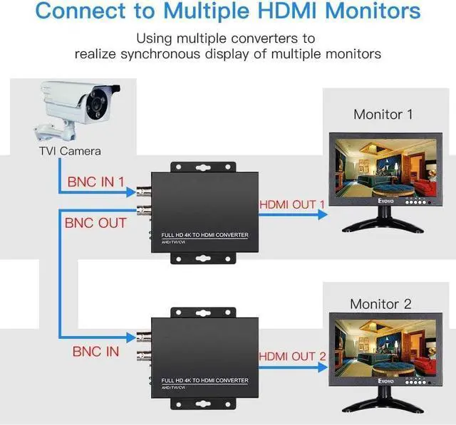 Alt view image 6 of 7 - TVI/CVI/AHD to HDMI Converter Adapter Full HD 4K 720P/1080P/3MP/4MP/5MP/8MP BNC to HDMI Video Converter for Monitor HDTV DVRs Convert TVI CVI AHD CVBS BNC Video Signal to HDMI