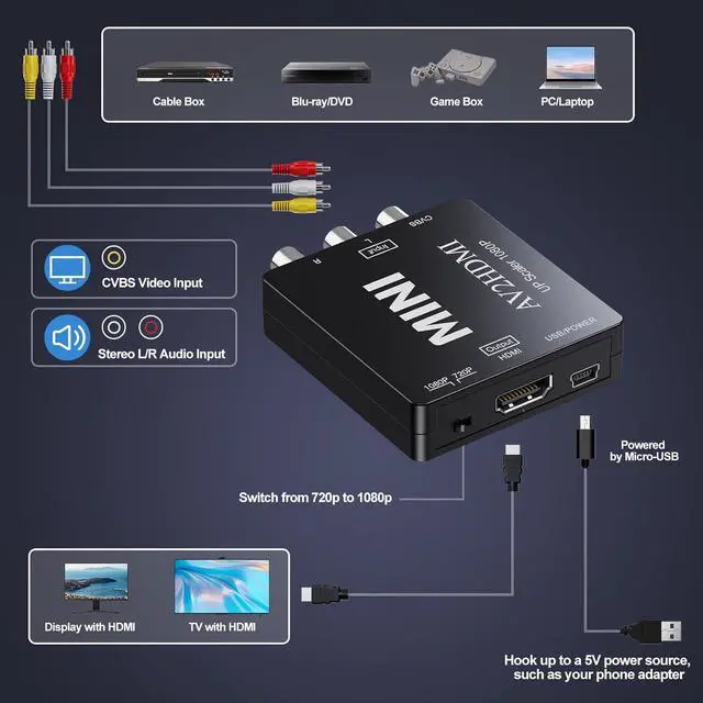 Alt view image 5 of 7 - RCA to HDMI Converter AV to HDMI Converter 1080P Mini RCA AV Composite Video Audio to HDMI Converter Adapter Supporting PAL/NTSC for TV/Wii/PC/PS 123/ STB/Xbox/VHS/VCR/Blue-Ray DVD Players