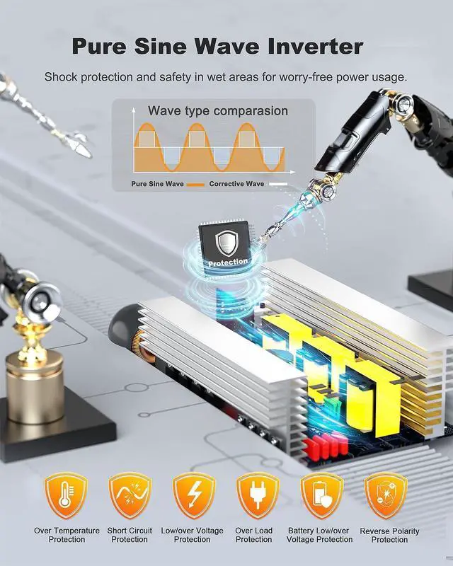 Alt view image 4 of 7 - 1200W Power Inverter Pure Sine Wave 12V DC to 120V AC Converter 2400 Watt Peak Power with GFCI for RV Boat Off-Grid (1200W-12V)