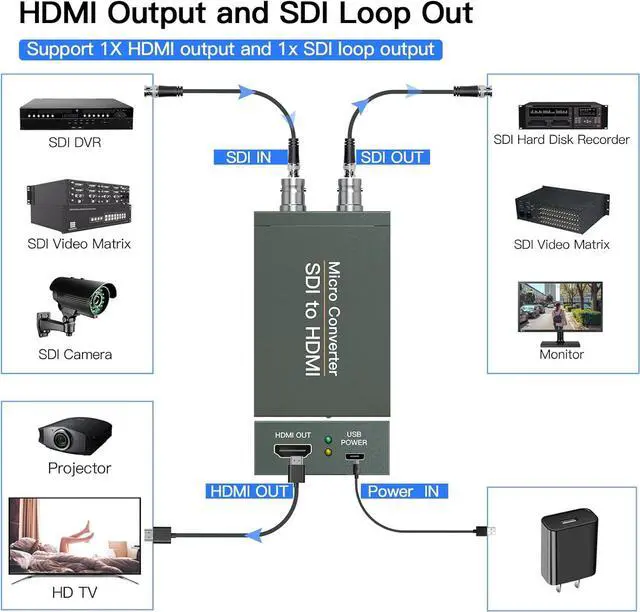 Alt view image 2 of 7 - SDI to HDMI Converter with SDI Loop Out 1080p HD-SDI / 3G-SDI/SD-SDI to HDMI Video Audio Converter BNC to HDMI Adapter for SDI Camera Monitor Projector