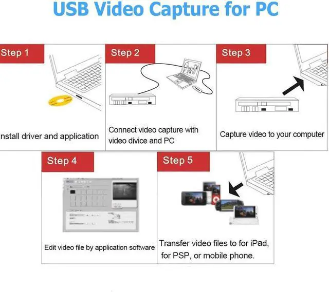 Alt view image 6 of 7 - VHS to Digital Converter Video Capture Card USB 2.0 Video Capture Card Device Old VHS Mini DV Hi8 DVD VCR to Digital Converter Compatible whit Mac PC Support Windows 2000/10 / 8/7 / Vista/XP/Android