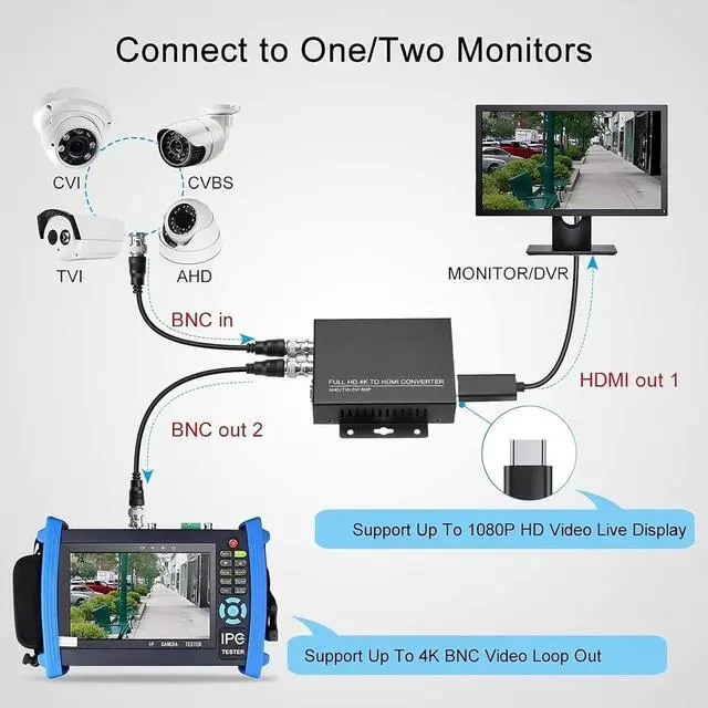 Alt view image 3 of 7 - TVI to HDMI Converter Full HD 4K Converter 1080p/720p/4K/8MP/5MP/4MP/3MP BNC to HDMI Video Converter Adapter - CVBS/TVI/CVI/AHD to HDMI
