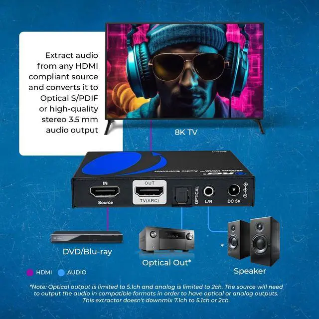 Alt view image 6 of 7 - 8K Audio Extractor HDMI UltraHD 4K @ 120Hz 48G HDMI 2.1 Audio Converter for PS5 SPDIF + 3.5mm Output HDCP 2.3 - Dolby Digital/DTS Passthrough CEC HDR Dolby Vision ARC HDR10+ (BKA-1)