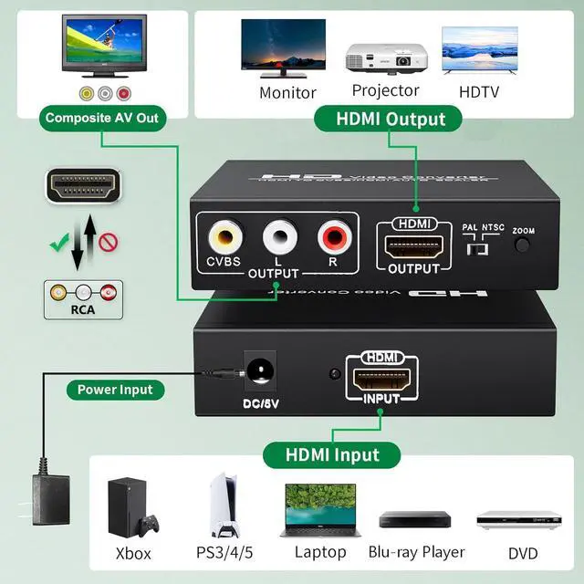 Alt view image 3 of 7 - Adapter Converter Fits for HDMI to RCA & AV 3RCA CVBS Composite Video Audio Support PAL/NTSC Compatible with PC Laptop Xbox TV Camera Monitor