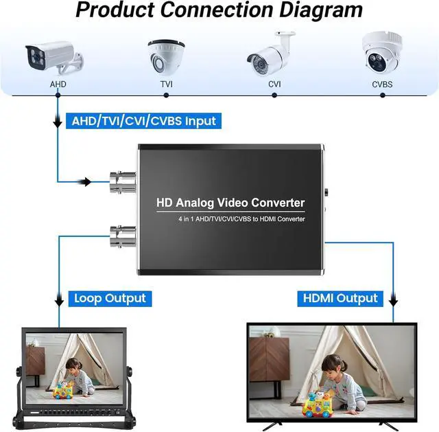 Alt view image 2 of 7 - HD Analog to HDMI Video Converter-CVI TVI AHD to HDMI Converter with Loop Out 720P/1080P/3MP/4MP/5MP/8MP CVI TVI AHD Signals to HDMI Adapter