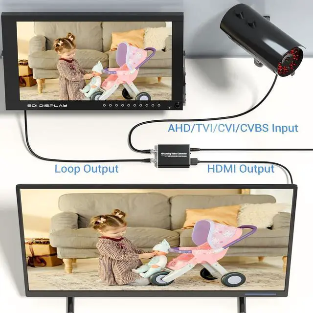 Alt view image 3 of 7 - HD Analog to HDMI Video Converter-CVI TVI AHD to HDMI Converter with Loop Out 720P/1080P/3MP/4MP/5MP/8MP CVI TVI AHD Signals to HDMI Adapter