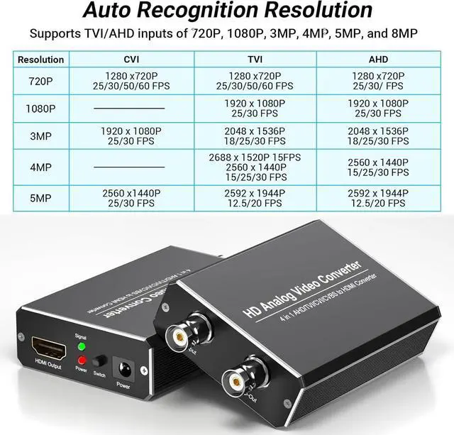Alt view image 5 of 7 - HD Analog to HDMI Video Converter-CVI TVI AHD to HDMI Converter with Loop Out 720P/1080P/3MP/4MP/5MP/8MP CVI TVI AHD Signals to HDMI Adapter