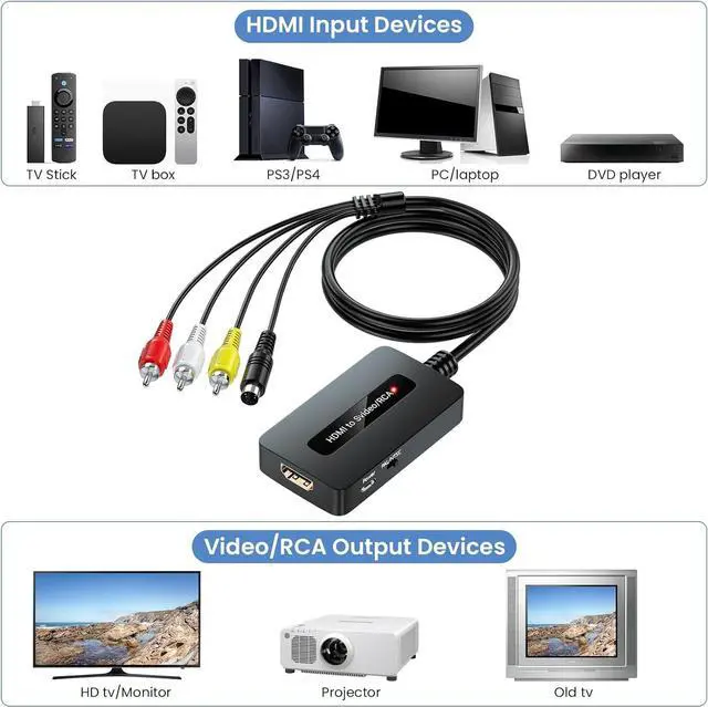 Alt view image 2 of 7 - HDMI to S Video RCA Converter 1080P HDMI to AV Composite S-Video 2 in 1 Converter for DVD/STB/PS3/PS4 to Display on Older TV with Svideo/RCA Inputs(Not Support 4k HDMI)