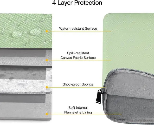 Alt view image 3 of 7 - Laptop Sleeve Case 15.6 16 Inch Carrying Computer Bag for  HP   Chromebook Laptop Notebook Aspire/ Inspiron/HP Pavilion/HP Victus 15/ Zenbook Green