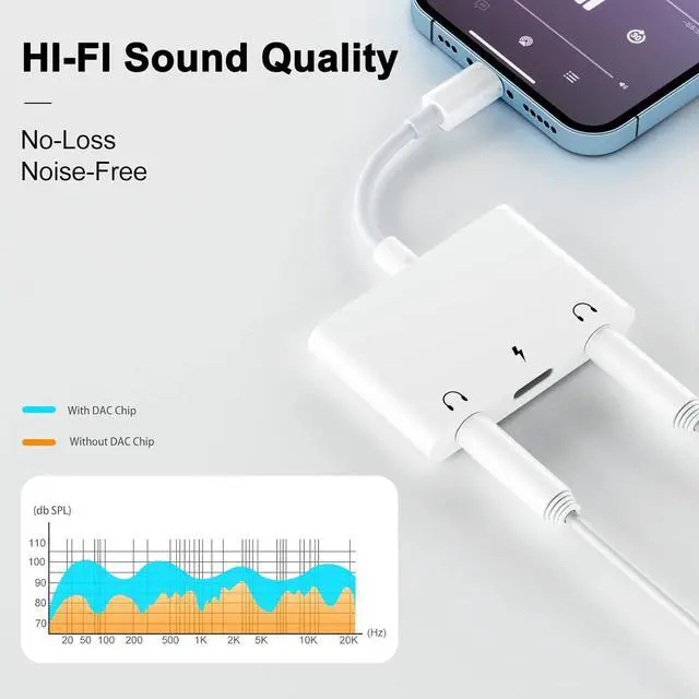 Alt view image 4 of 7 - 3 in 1 Dual 3.5mm Headphone Jack Adapter - Earphone Jack Audio and Charging Adapter - Headphone Splitter for iPhone 14/13/ 12/11/ X/ 8/ iPad -Support iOS 13- White