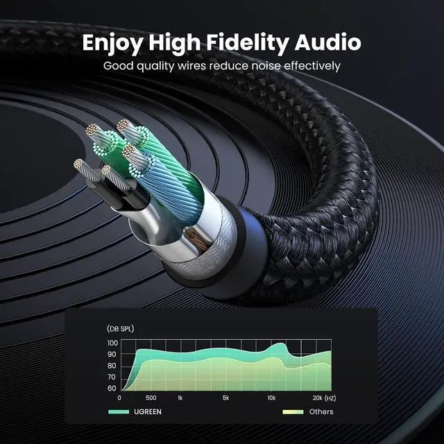 Alt view image 5 of 7 - Headphone Splitter for Computer 3.5mm Female to 2 Dual 3.5mm Male Braided Audio Splitter Cable Microphone Stereo Jack Earphones Port Cord Gaming Headset to PC Laptop Adapter Black