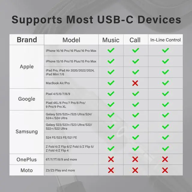 Alt view image 6 of 7 - USB C to 3.5mm Headphone and Charger Adapter 2 in 1 USB C to Aux Audio Adapter & 60W Fast Charging Dongle Compatible with iPhone 16/16 Pro/15 Galaxy S25/S24/S24 Ultra/S23 Pixel 8 iPad Pro