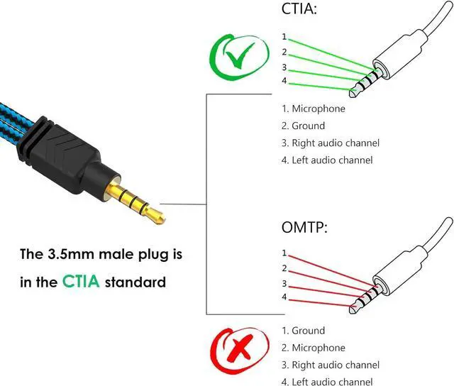 Alt view image 7 of 7 - Headphone Mic Splitter 3.5mm Headset Adapter (Microphone + Audio) 2 TRS Female to TRRS Male CTIA Stereo Jack Y Cable Compatible for Dual-Plug Gaming Headset to Xbox PS4 Phone Laptop PC