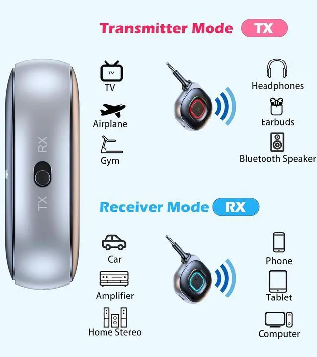 Alt view image 4 of 7 - Airplane Bluetooth Adapter for Headphones Bluetooth Transmitter for TV PC Headphones Wireless 5.3 Transmitter Receiver AUX for Car Music/Handsfree Calling Audio Receiver for Home Stereo