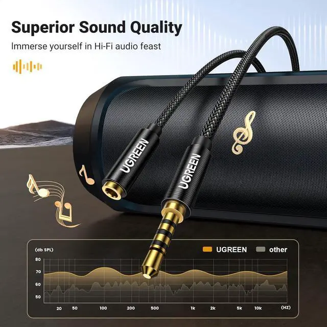 Alt view image 4 of 7 - Headphone Extension Cable 4 Pole TRRS 3.5mm Extension with Microphone Male to Female Stereo Audio Cable Gold Plated Nylon Braided Compatible with iPhone iPad Smartphones Media Players 3.3FT