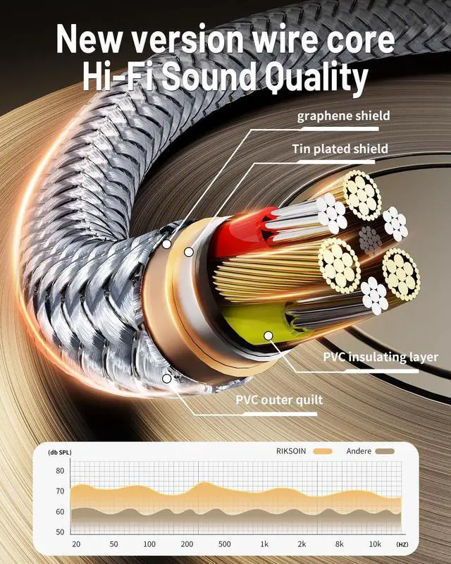Alt view image 4 of 7 - Headphone Extension Cable 4FT 3.5mm TRRS Male to Female Audio Extension Cord with Magnetic Ring Supports Hi-Fi Sound Audio Stereo Jack AUX Extension Cable for TV Laptop Phone PS4 Xbox and More