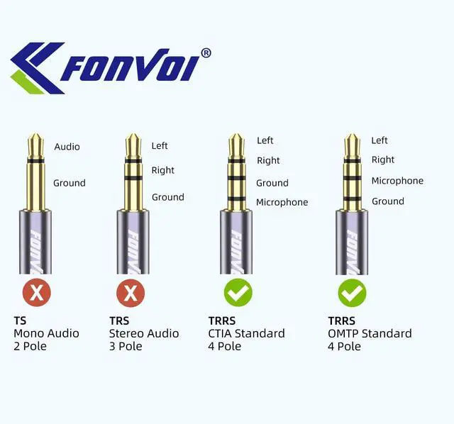 Alt view image 2 of 7 - TRRS Headphone Extension Cable 4 Pole 3.5mm Stereo Jack Male to Female Aux Extension Cable Audio Extension Cable for Headphones/Microphones/Tablets/Computers/PS4 and More (8FT)