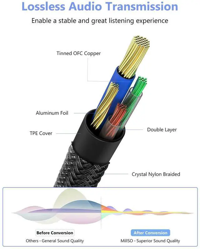 Alt view image 7 of 7 - 3.5mm Headphone Extension Cable Nylon Braided (8 FT/2.4 M) 4 Pole TRRS Male to Female Stereo Aux Audio Extension Cable for PC Smartphone Speaker or More Devices - [Seablue Young Series]