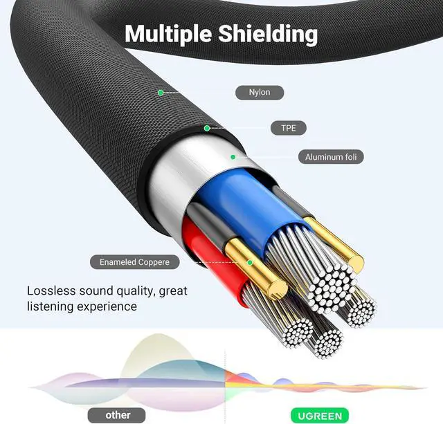 Alt view image 4 of 7 - Headphone Extension Cable with MIC 4 Pole 3.5mm Extension TRRS Jack Stereo Extender Cord Right Angled Compatible with Gaming Headset Earphone Switch Lite PS4 TV PC Car Speaker 10FT