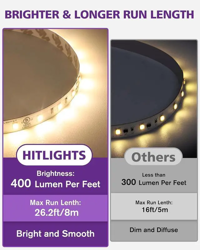 Alt view image 2 of 7 - 24V LED Strip Lights Warm White 3000K 26.2ft Cuttable Tape Backed 3oz PCB UL Listed 1325 Lumen/m CRI>95 IP20 Lighting for Bedroom Kitchen Under Cabinets (Power Source Not Included)
