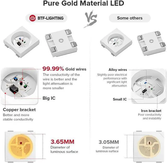 Alt view image 2 of 7 - WS2812B IC RGB 5050SMD Pure Gold Individual Addressable LED Strip 16.4FT 300LED 60Pixel/m Flexible Full Color IP30 DC5V for DIY Chasing Color Project(No Adapter or Controller)
